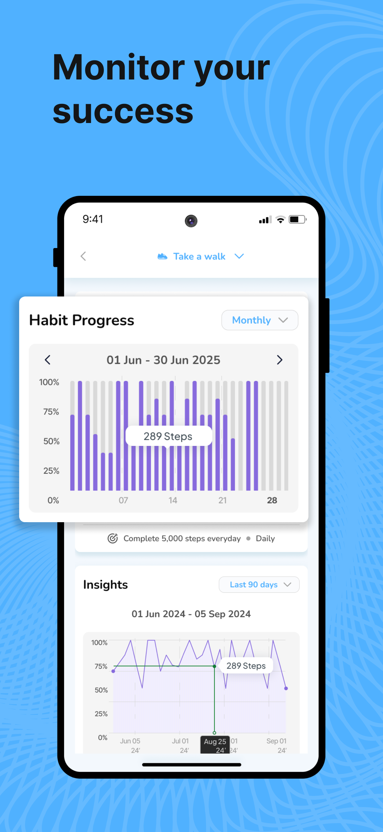 Stats & Insights